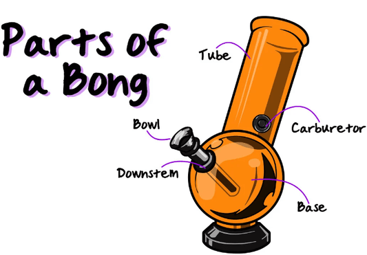 Parts of a Bong